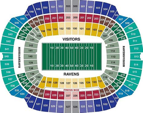 ravens seat license marketplace|ravens psl seating area.